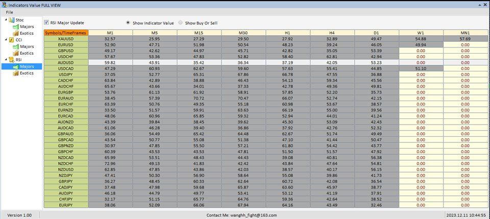 图片[10]-Mql5官网 IndicatorsValueFullView 外汇EA-EA侦探社 - 全球领先的MQL5官网外汇EA机器人MT4自动化交易EA资源免费分享网站