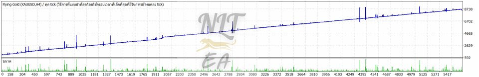 图片[2]-Mql5官网 Flying Gold 外汇EA-EA侦探社 - 全球领先的MQL5官网外汇EA机器人MT4自动化交易EA资源免费分享网站