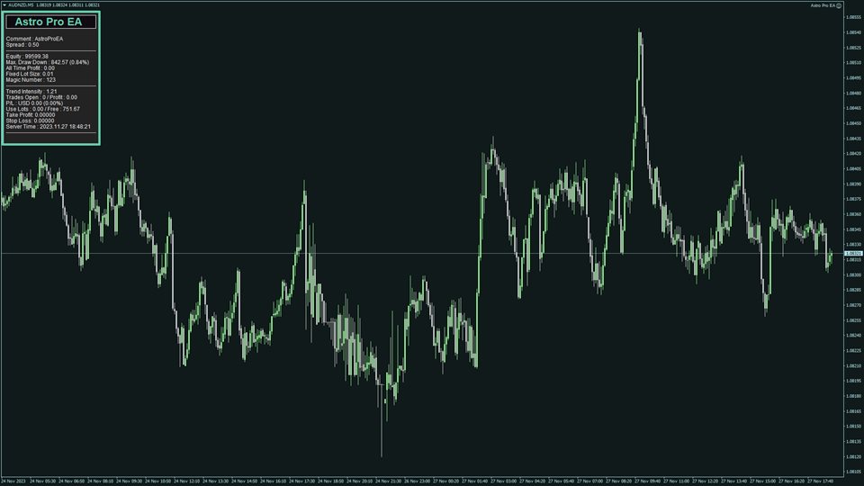 图片[1]-Mql5官网 Astro Pro EA 外汇EA-EA侦探社 - 全球领先的MQL5官网外汇EA机器人MT4自动化交易EA资源免费分享网站