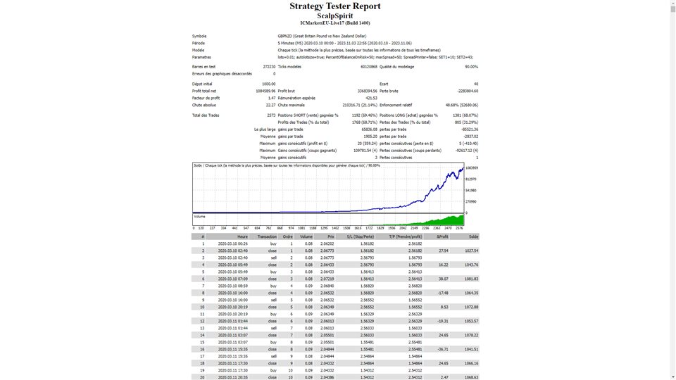 图片[1]-Mql5官网 ScalpSpirit 外汇EA-EA侦探社 - 全球领先的MQL5官网外汇EA机器人MT4自动化交易EA资源免费分享网站