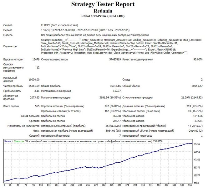图片[1]-Mql5官网 Redania 外汇EA-EA侦探社 - 全球领先的MQL5官网外汇EA机器人MT4自动化交易EA资源免费分享网站