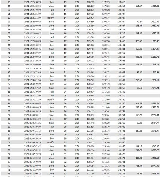 图片[2]-Mql5官网 Redania 外汇EA-EA侦探社 - 全球领先的MQL5官网外汇EA机器人MT4自动化交易EA资源免费分享网站