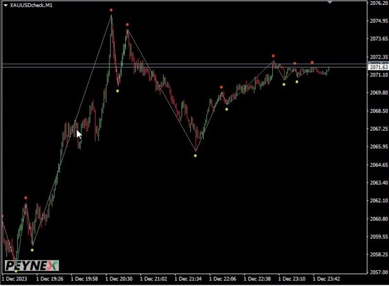 图片[3]-Mql5官网 Peynex Pivots 外汇EA-EA侦探社 - 全球领先的MQL5官网外汇EA机器人MT4自动化交易EA资源免费分享网站