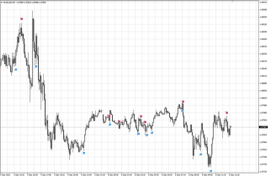 图片[1]-Mql5官网 SFT Smart Arrows 外汇EA-EA侦探社 - 全球领先的MQL5官网外汇EA机器人MT4自动化交易EA资源免费分享网站
