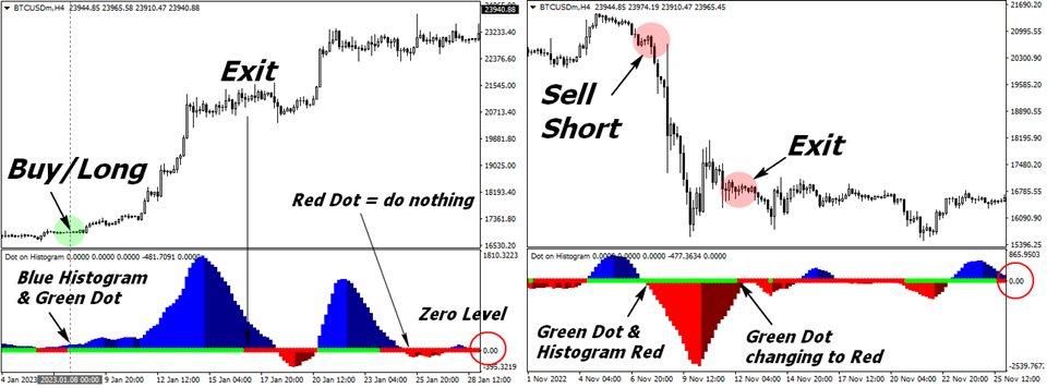 图片[1]-Mql5官网 Dot Histogram Trend for Buy Sell 外汇EA-EA侦探社 - 全球领先的MQL5官网外汇EA机器人MT4自动化交易EA资源免费分享网站