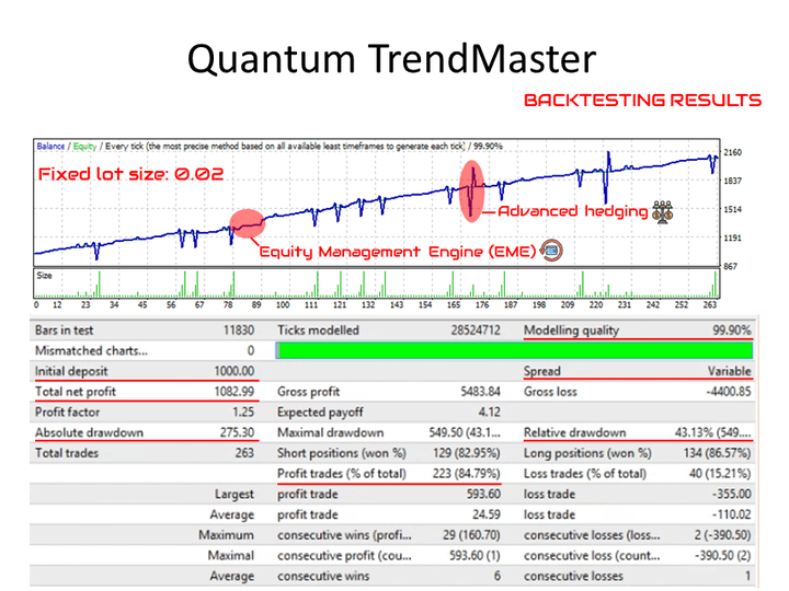 图片[2]-Mql5官网 Quantum One AI TrendMaster GP TFX Pip PRO EA 外汇EA-EA侦探社 - 全球领先的MQL5官网外汇EA机器人MT4自动化交易EA资源免费分享网站