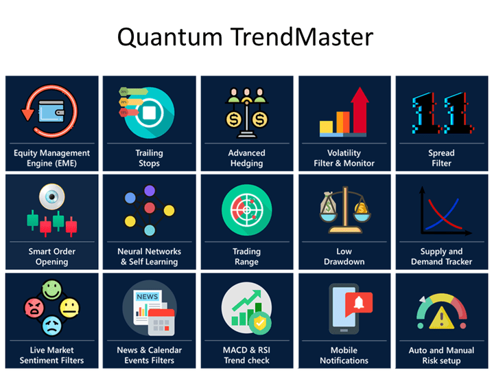 图片[4]-Mql5官网 Quantum One AI TrendMaster GP TFX Pip PRO EA 外汇EA-EA侦探社 - 全球领先的MQL5官网外汇EA机器人MT4自动化交易EA资源免费分享网站