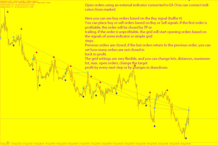 图片[2]-Mql5官网 Kings of the hill 外汇EA-EA侦探社 - 全球领先的MQL5官网外汇EA机器人MT4自动化交易EA资源免费分享网站