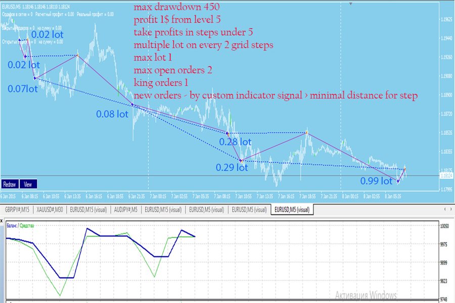 图片[5]-Mql5官网 Kings of the hill 外汇EA-EA侦探社 - 全球领先的MQL5官网外汇EA机器人MT4自动化交易EA资源免费分享网站