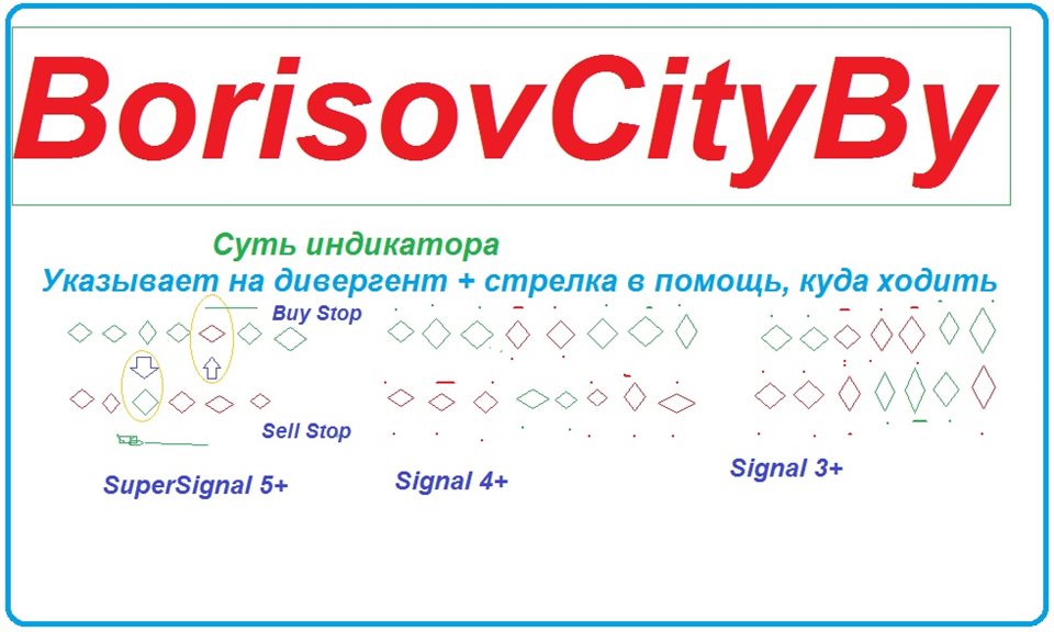 图片[1]-Mql5官网 BorisovCityBY 外汇EA-EA侦探社 - 全球领先的MQL5官网外汇EA机器人MT4自动化交易EA资源免费分享网站