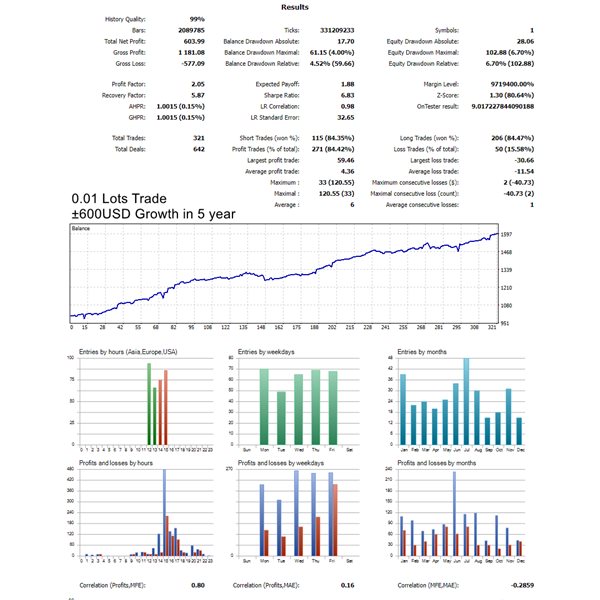 图片[1]-https-EA侦探社 - 全球领先的MQL5官网外汇EA机器人MT4自动化交易EA资源免费分享网站