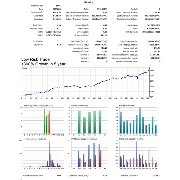 图片[2]-https-EA侦探社 - 全球领先的MQL5官网外汇EA机器人MT4自动化交易EA资源免费分享网站