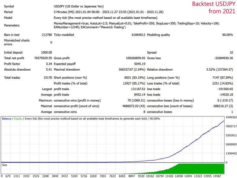 图片[1]-Mql5官网 Maverick Trading 外汇EA-EA侦探社 - 全球领先的MQL5官网外汇EA机器人MT4自动化交易EA资源免费分享网站