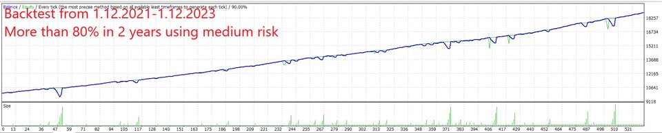 图片[1]-Mql5官网 Aristocrat EA 外汇EA-EA侦探社 - 全球领先的MQL5官网外汇EA机器人MT4自动化交易EA资源免费分享网站