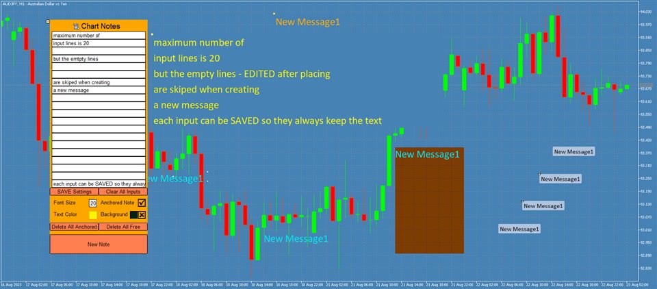 图片[4]-Mql5官网 Chart Notes MT4 the Multiline text on chart 外汇EA-EA侦探社 - 全球领先的MQL5官网外汇EA机器人MT4自动化交易EA资源免费分享网站