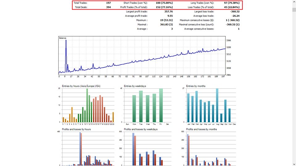 图片[2]-Mql5官网 H1 Hedge EA 4 外汇EA-EA侦探社 - 全球领先的MQL5官网外汇EA机器人MT4自动化交易EA资源免费分享网站