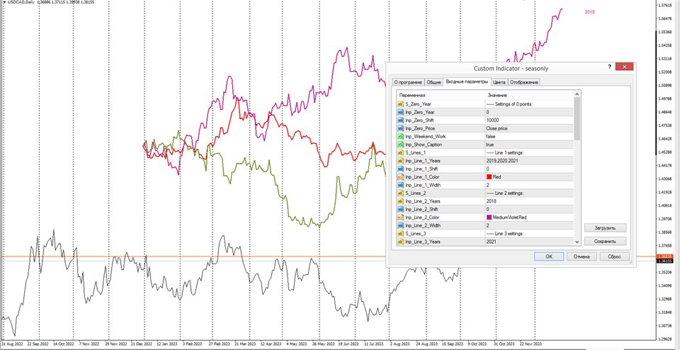 图片[1]-Mql5官网 Seasonly MT4 外汇EA-EA侦探社 - 全球领先的MQL5官网外汇EA机器人MT4自动化交易EA资源免费分享网站