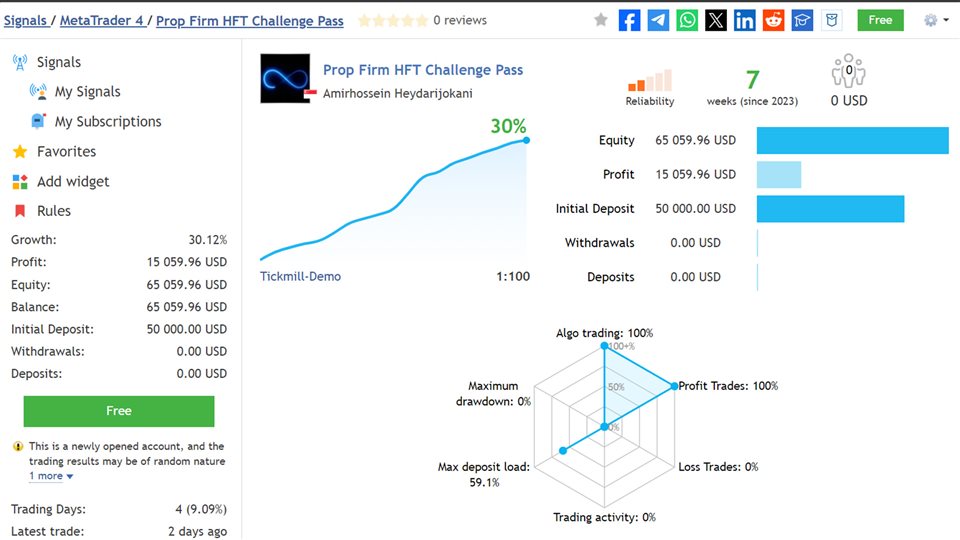 图片[1]-Mql5官网 Pass HFT Prop Challenge 外汇EA-EA侦探社 - 全球领先的MQL5官网外汇EA机器人MT4自动化交易EA资源免费分享网站