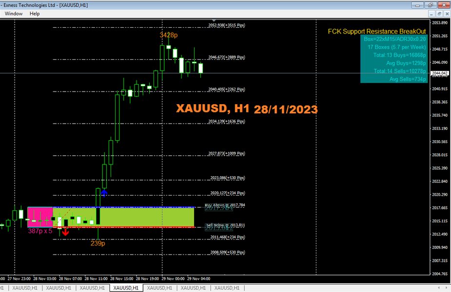 图片[1]-Mql5官网 FCK Support Resistance BreakOut 外汇EA-EA侦探社 - 全球领先的MQL5官网外汇EA机器人MT4自动化交易EA资源免费分享网站