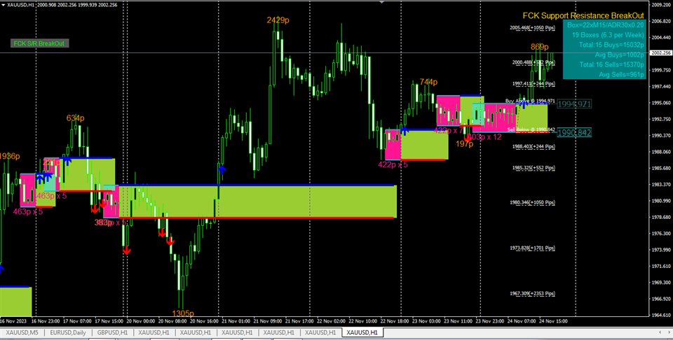图片[3]-Mql5官网 FCK Support Resistance BreakOut 外汇EA-EA侦探社 - 全球领先的MQL5官网外汇EA机器人MT4自动化交易EA资源免费分享网站