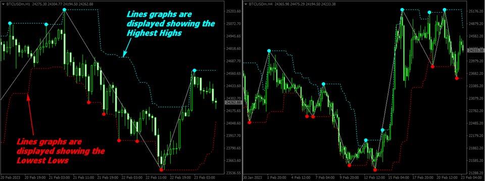 图片[1]-Mql5官网 ZigZag Extras Display BreakOut points 外汇EA-EA侦探社 - 全球领先的MQL5官网外汇EA机器人MT4自动化交易EA资源免费分享网站