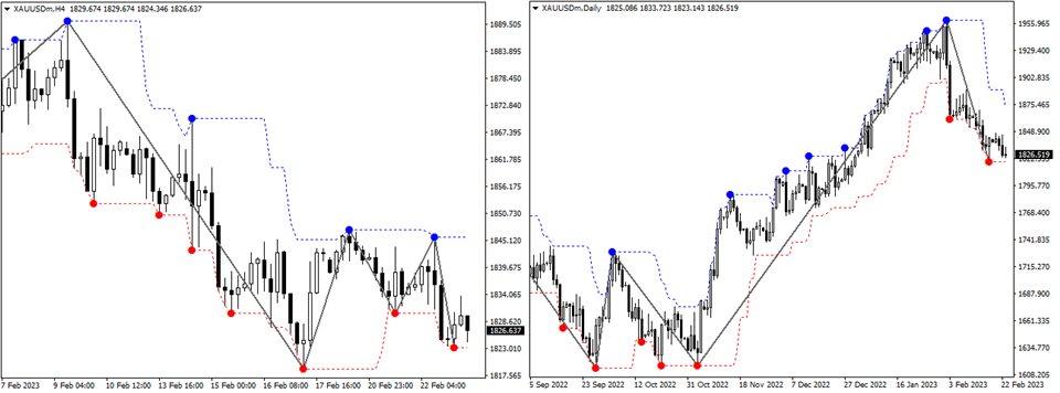 图片[2]-Mql5官网 ZigZag Extras Display BreakOut points 外汇EA-EA侦探社 - 全球领先的MQL5官网外汇EA机器人MT4自动化交易EA资源免费分享网站