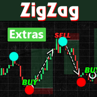 Mql5官网 ZigZag Extras Display BreakOut points 外汇EA-EA侦探社 - 全球领先的MQL5官网外汇EA机器人MT4自动化交易EA资源免费分享网站