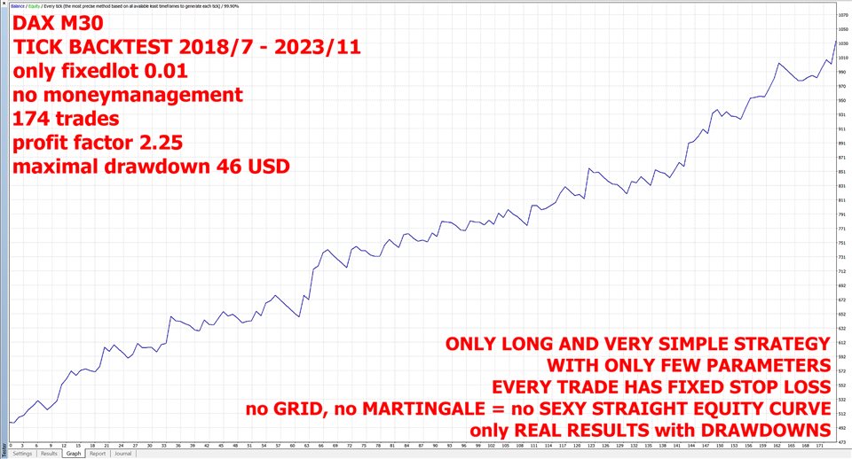 图片[2]-Mql5官网 DAX M30 Double Top 外汇EA-EA侦探社 - 全球领先的MQL5官网外汇EA机器人MT4自动化交易EA资源免费分享网站