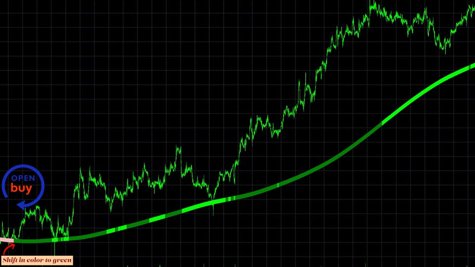 图片[1]-Mql5官网 Follow the Market trends 外汇EA-EA侦探社 - 全球领先的MQL5官网外汇EA机器人MT4自动化交易EA资源免费分享网站