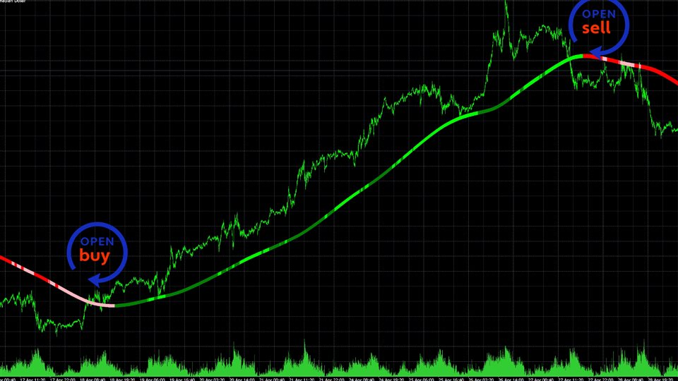图片[2]-Mql5官网 Follow the Market trends 外汇EA-EA侦探社 - 全球领先的MQL5官网外汇EA机器人MT4自动化交易EA资源免费分享网站