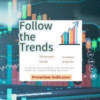Mql5官网 Follow the Market trends 外汇EA-EA侦探社 - 全球领先的MQL5官网外汇EA机器人MT4自动化交易EA资源免费分享网站