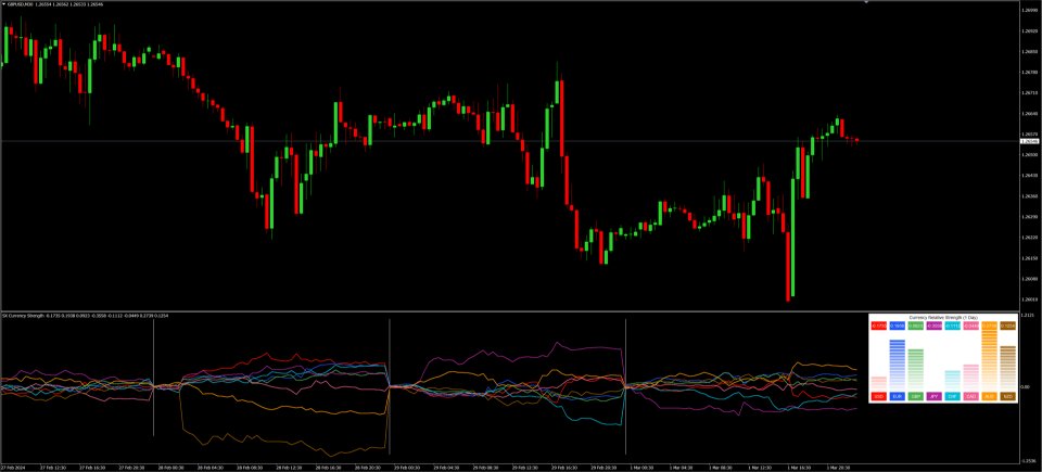 图片[1]-Mql5官网 SX Currency Strength MT4 外汇EA-EA侦探社 - 全球领先的MQL5官网外汇EA机器人MT4自动化交易EA资源免费分享网站
