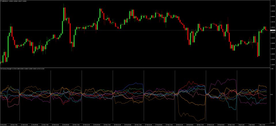 图片[3]-Mql5官网 SX Currency Strength MT4 外汇EA-EA侦探社 - 全球领先的MQL5官网外汇EA机器人MT4自动化交易EA资源免费分享网站