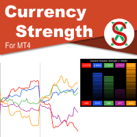 Mql5官网 SX Currency Strength MT4 外汇EA-EA侦探社 - 全球领先的MQL5官网外汇EA机器人MT4自动化交易EA资源免费分享网站