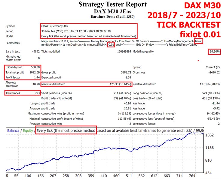 图片[1]-Mql5官网 DAX M30 3Eas 外汇EA-EA侦探社 - 全球领先的MQL5官网外汇EA机器人MT4自动化交易EA资源免费分享网站