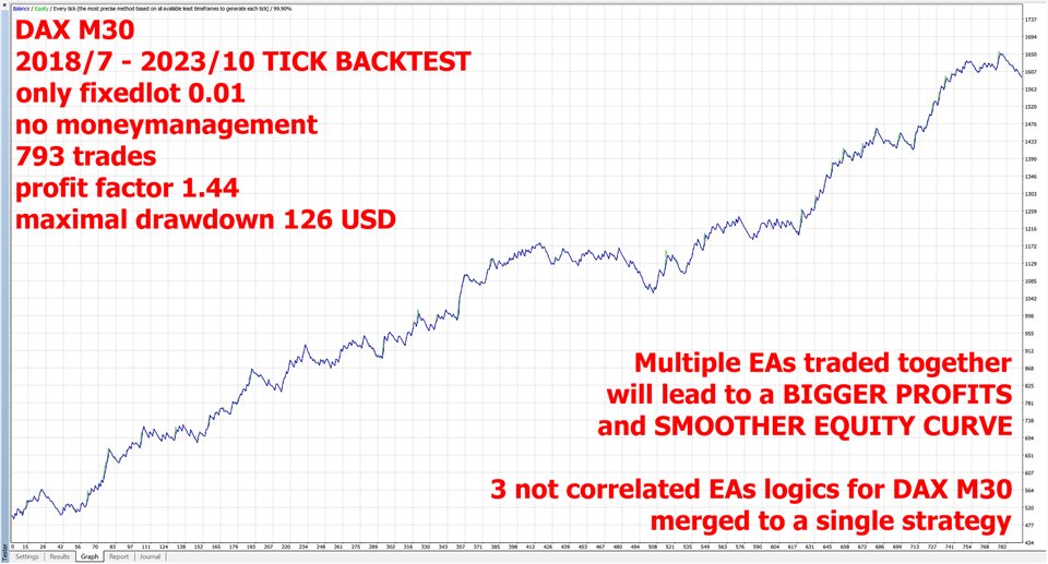 图片[2]-Mql5官网 DAX M30 3Eas 外汇EA-EA侦探社 - 全球领先的MQL5官网外汇EA机器人MT4自动化交易EA资源免费分享网站