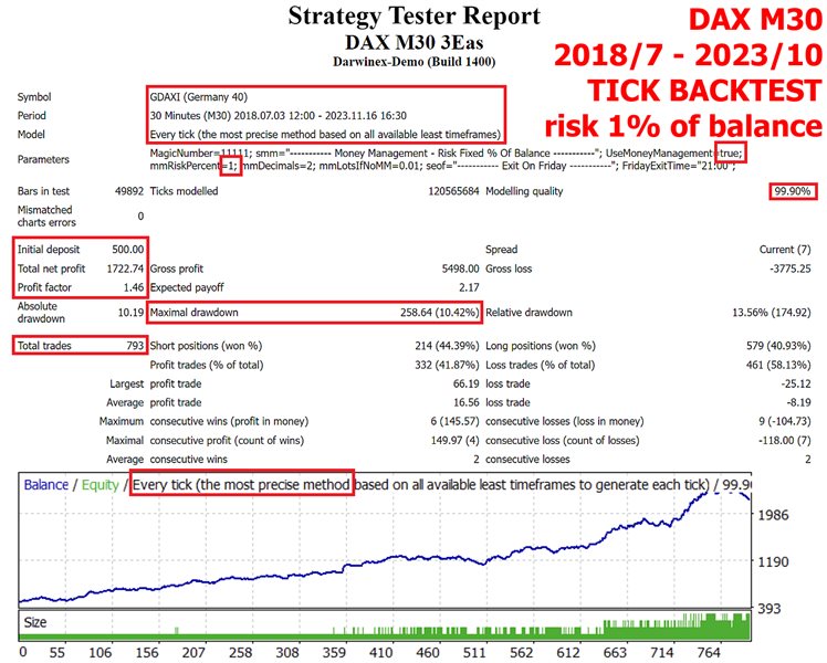 图片[3]-Mql5官网 DAX M30 3Eas 外汇EA-EA侦探社 - 全球领先的MQL5官网外汇EA机器人MT4自动化交易EA资源免费分享网站
