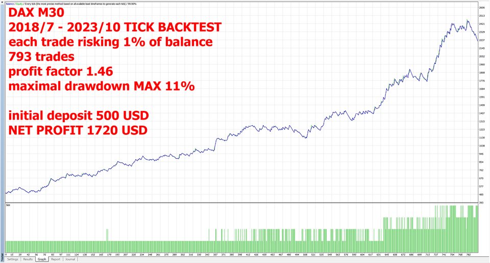 图片[4]-Mql5官网 DAX M30 3Eas 外汇EA-EA侦探社 - 全球领先的MQL5官网外汇EA机器人MT4自动化交易EA资源免费分享网站