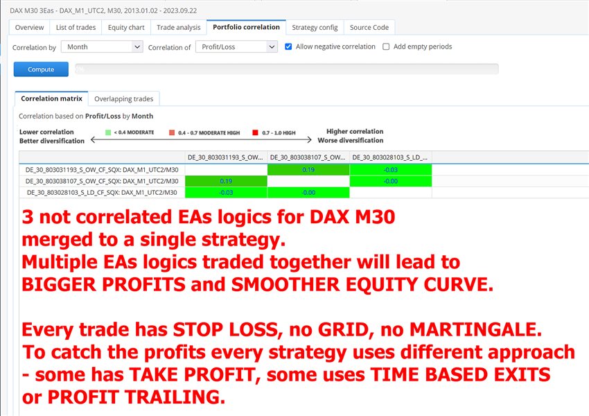 图片[7]-Mql5官网 DAX M30 3Eas 外汇EA-EA侦探社 - 全球领先的MQL5官网外汇EA机器人MT4自动化交易EA资源免费分享网站