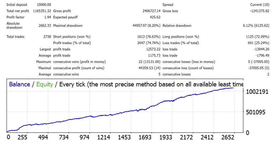 图片[3]-Mql5官网 Spyder Intraday Trend EA 外汇EA-EA侦探社 - 全球领先的MQL5官网外汇EA机器人MT4自动化交易EA资源免费分享网站