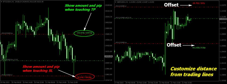 图片[1]-Mql5官网 Show SL TP Value MT4 indicator 外汇EA-EA侦探社 - 全球领先的MQL5官网外汇EA机器人MT4自动化交易EA资源免费分享网站