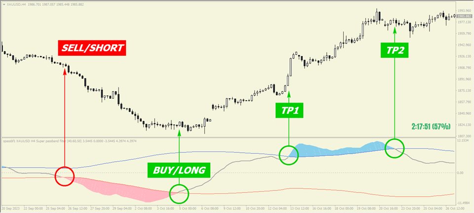 图片[1]-Mql5官网 Passband Filter Oscillator MT4 外汇EA-EA侦探社 - 全球领先的MQL5官网外汇EA机器人MT4自动化交易EA资源免费分享网站