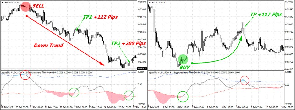 图片[2]-Mql5官网 Passband Filter Oscillator MT4 外汇EA-EA侦探社 - 全球领先的MQL5官网外汇EA机器人MT4自动化交易EA资源免费分享网站