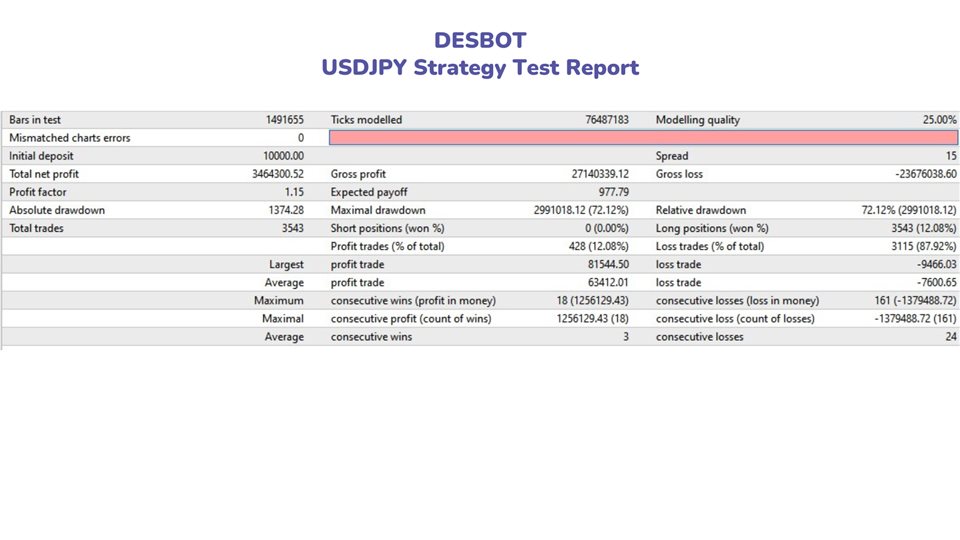 图片[2]-Mql5官网 Desbot 外汇EA-EA侦探社 - 全球领先的MQL5官网外汇EA机器人MT4自动化交易EA资源免费分享网站