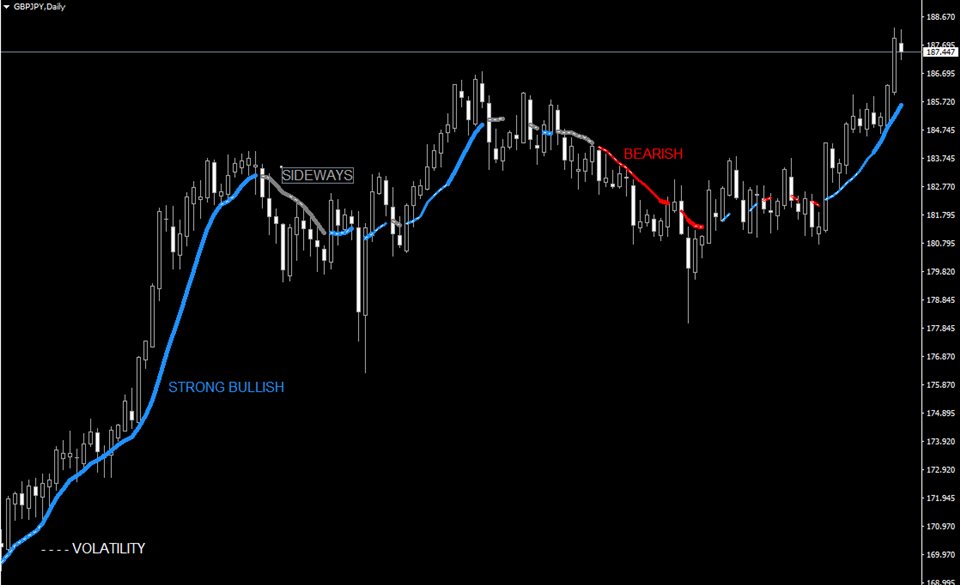 图片[1]-Mql5官网 JagzFX Market Regime Filter 外汇EA-EA侦探社 - 全球领先的MQL5官网外汇EA机器人MT4自动化交易EA资源免费分享网站