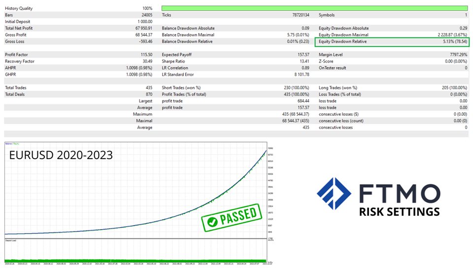 图片[2]-Mql5官网 Einstein EA MT4 外汇EA-EA侦探社 - 全球领先的MQL5官网外汇EA机器人MT4自动化交易EA资源免费分享网站