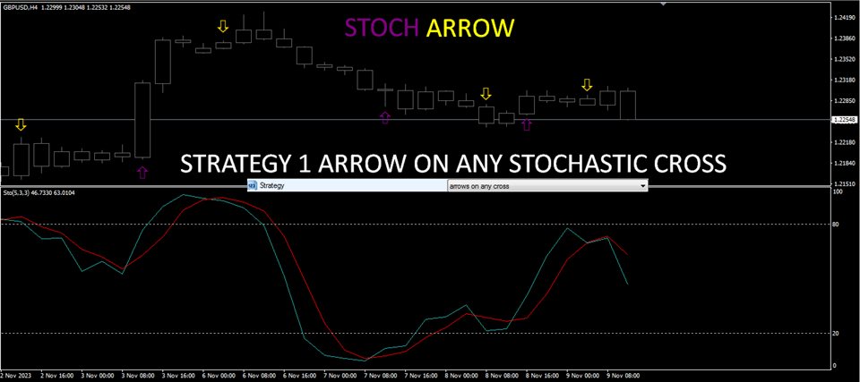 图片[1]-Mql5官网 Stoch Arrow 外汇EA-EA侦探社 - 全球领先的MQL5官网外汇EA机器人MT4自动化交易EA资源免费分享网站