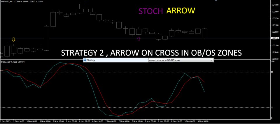图片[2]-Mql5官网 Stoch Arrow 外汇EA-EA侦探社 - 全球领先的MQL5官网外汇EA机器人MT4自动化交易EA资源免费分享网站