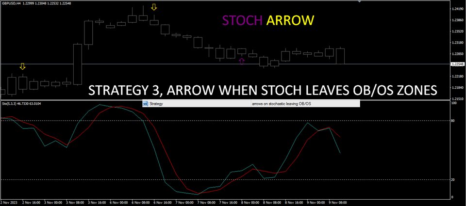 图片[3]-Mql5官网 Stoch Arrow 外汇EA-EA侦探社 - 全球领先的MQL5官网外汇EA机器人MT4自动化交易EA资源免费分享网站