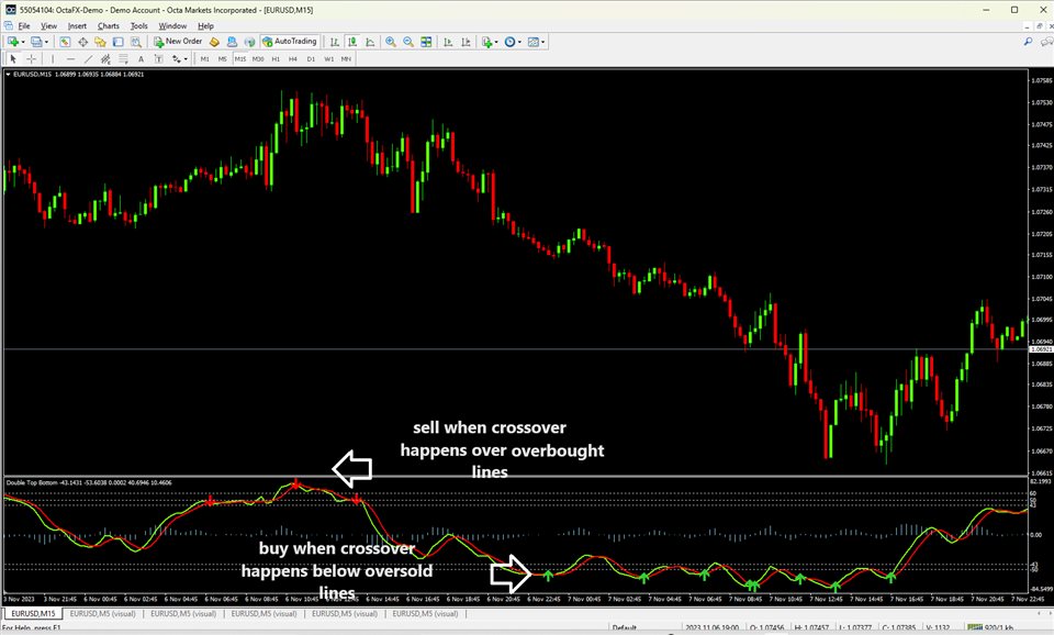 图片[1]-Mql5官网 WaveTrend Oscillator Indicator 外汇EA-EA侦探社 - 全球领先的MQL5官网外汇EA机器人MT4自动化交易EA资源免费分享网站